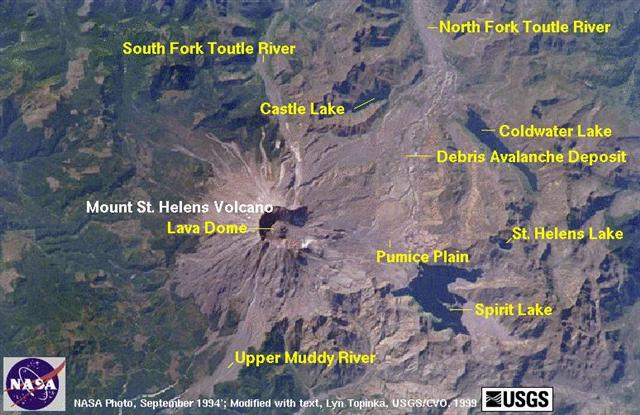 Les Lecons Du Mont St Helens